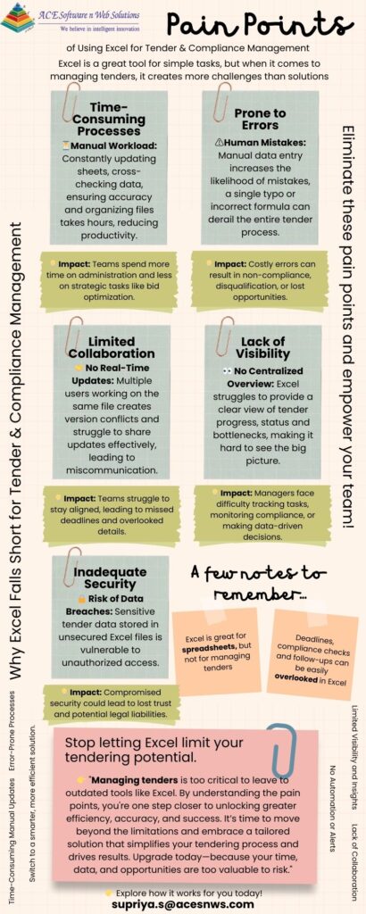 Are you using Excel Sheets to manage your Tenders?