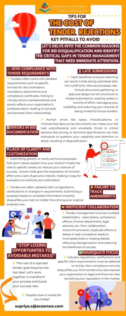 The Cost of Tender Rejections
