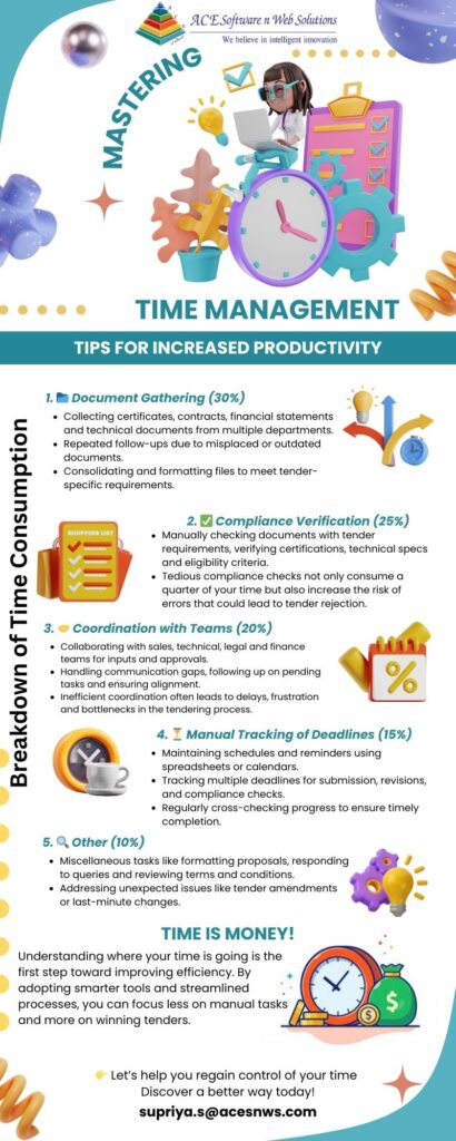 The Tender Manager’s Time Drain: Where Your Hours Go