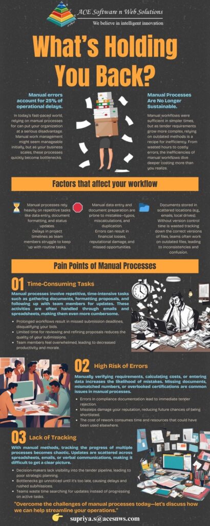 Pain Points of Using Manual Processes 