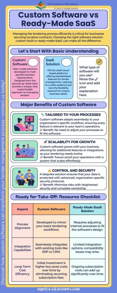 Custom On-Premise Software and Cloud-Based SaaS Custom On-Premise Software and Cloud-Based SaaS