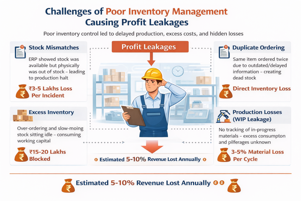 Poor inventory management Challenges