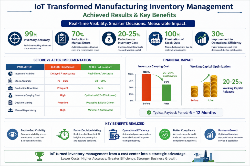 IoT-powered inventory management improvements